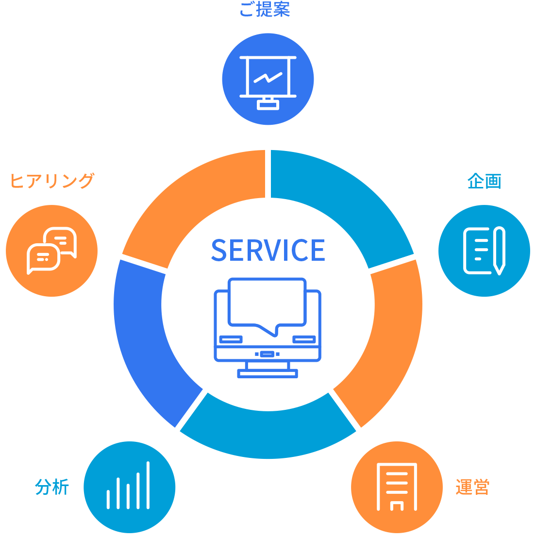 施設規模やイベント内容問わず、豊富な運営実績。